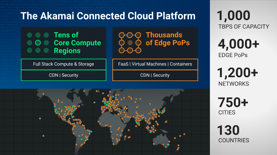 Akamai's IaaS Vision: Become Your Cloud Alternative | Constellation ...